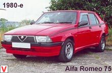 Photo Alfa Romeo 75